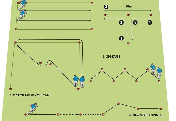 the diagram shows how to play soccer