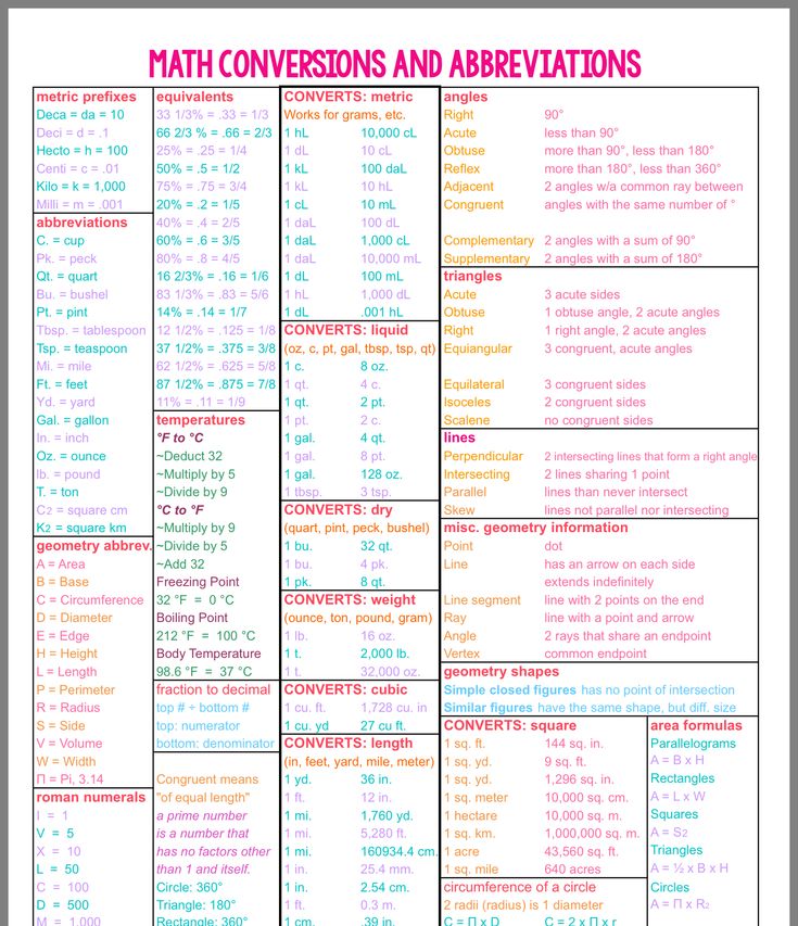 a poster with the words math converts and abbreviations