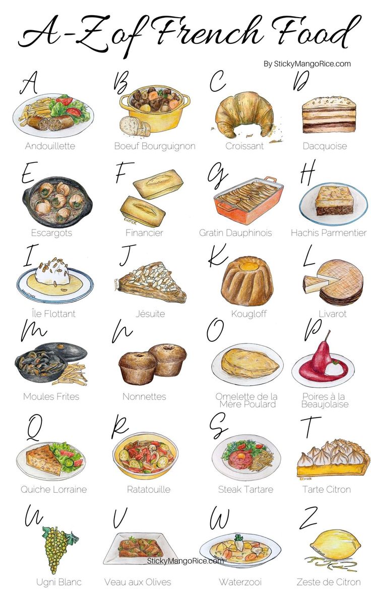 the french food alphabet is shown in this image, and it includes different types of breads