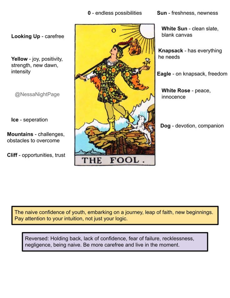 the fool tarot card is shown in this graphic style, with instructions to read it