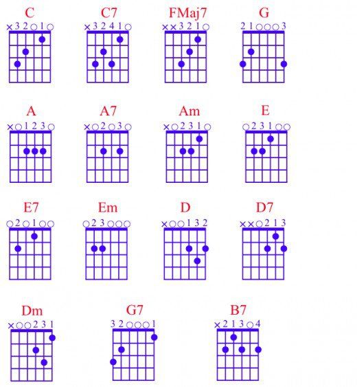 the guitar chords are arranged in different positions