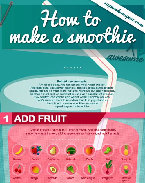 how to make a smoothie info poster