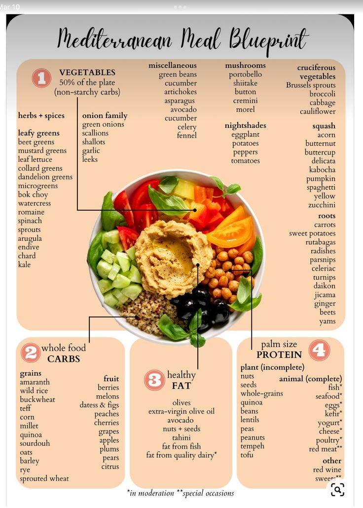 What Foods Can You Eat On The Mediterranean Diet, Meditrainian Diet Food List, Fruit Vegetable Protein Diet, Mediterranean Green Diet, Mediterranean Diet Cereal, Mediterranean Diet Dairy Free, Mediterranean Diet Checklist, Mideterranean Diet Recipes, Mediterranean Diet Before And After Pics