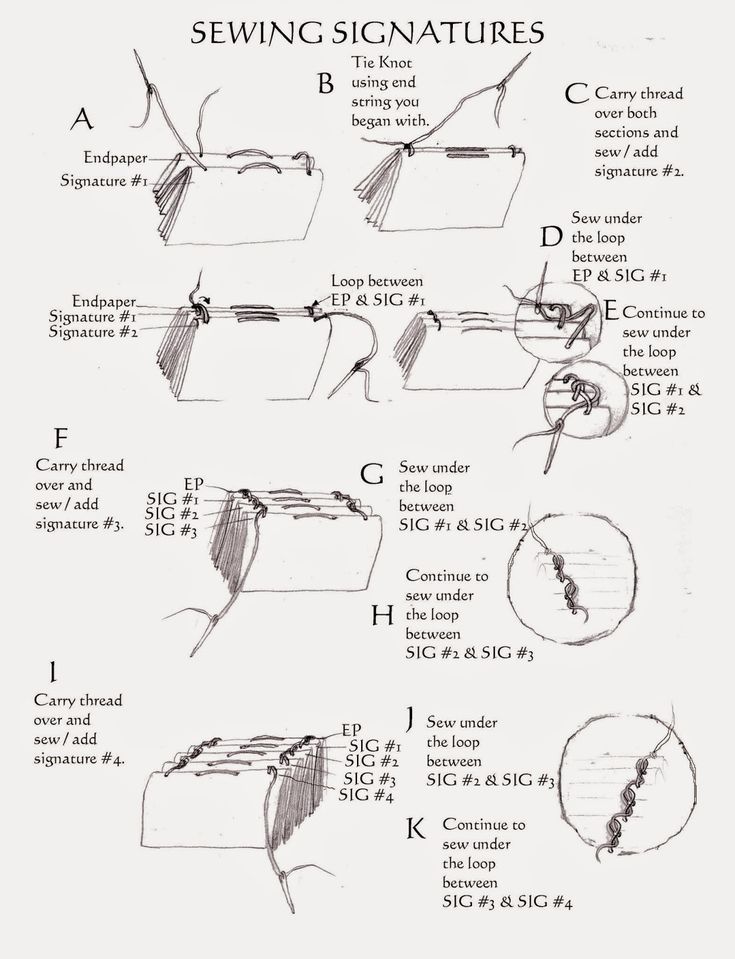 the instructions for how to draw an eye with pencils and ink, including drawings