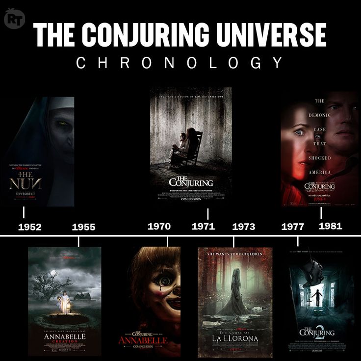 the conjuring universe movie poster, which includes many movies and their characters as well as numbers