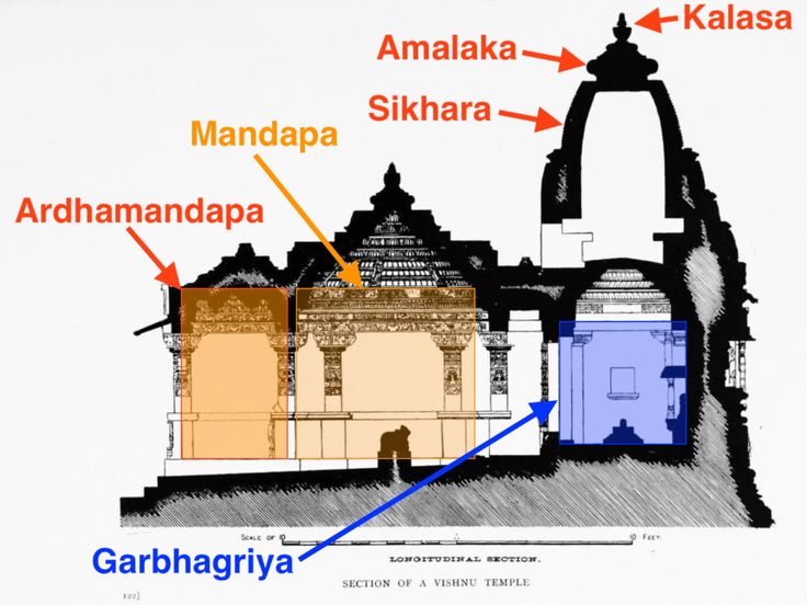 an image of the inside of a building with all its parts labeled in blue and yellow