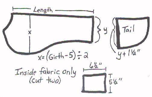 the diagram shows how to measure fabric width