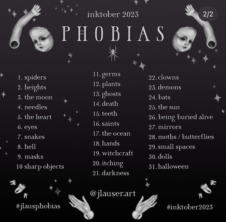 a poster with the names of zodiacs and their corresponding numbers in white on a black background