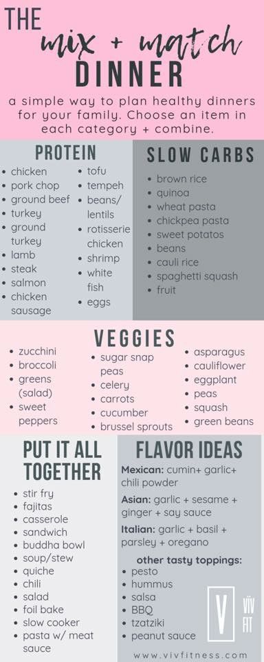 the ultimate guide to make dinner info sheet