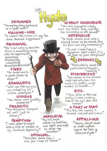 an image of a man in top hat and coat with words above it that describe him