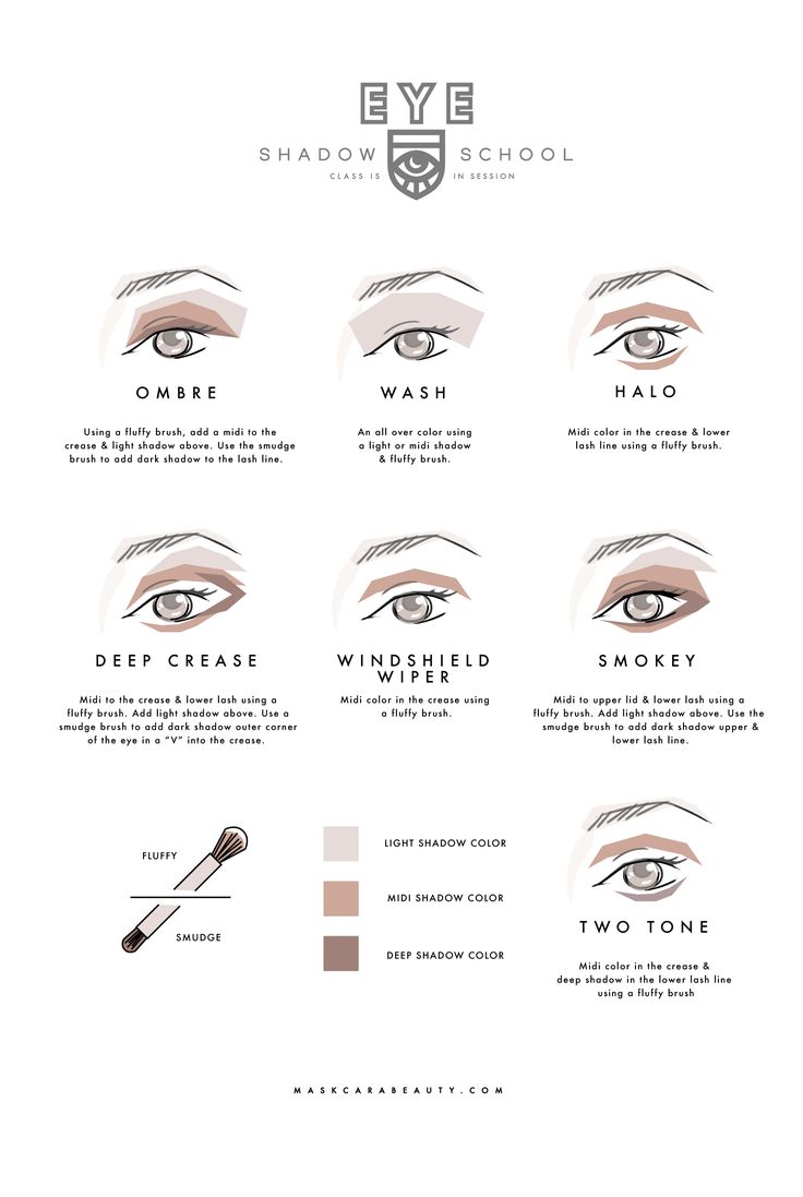 Eyeshadow Guide, Eyeshadow Techniques, Maskcara Makeup, Simple Eyeshadow, Maskcara Beauty, Custom Eyes, How To Apply Eyeshadow, Fashion Vocabulary, Eyeshadow Tutorial