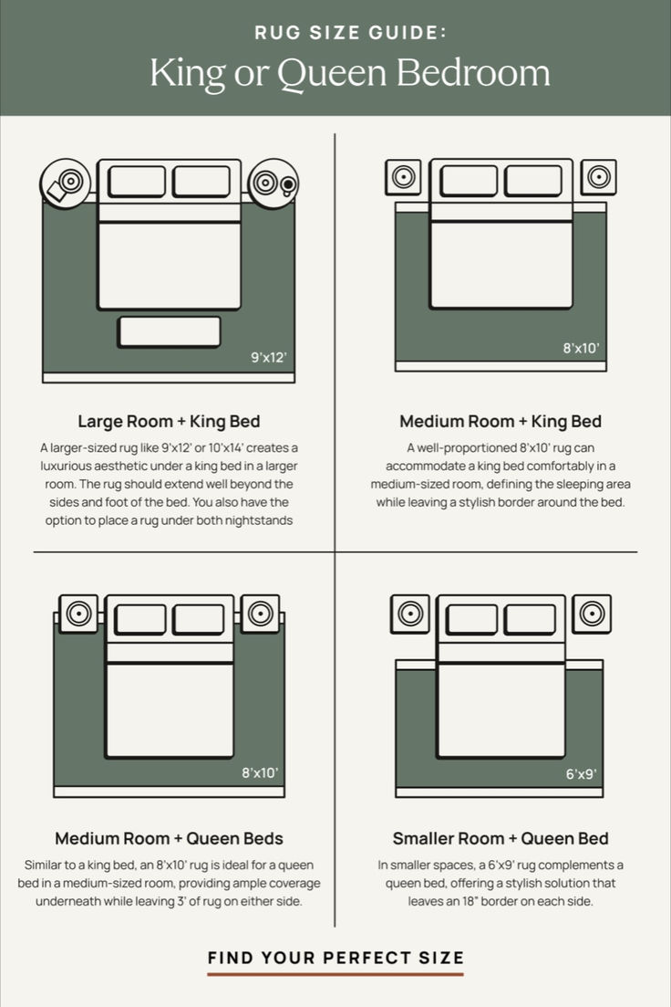 an info sheet describing the different types of beds and how to put them in each bed