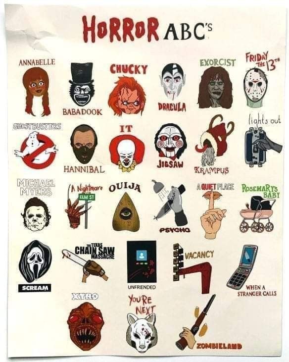 a poster with various stickers on it that say horror abc's and characters