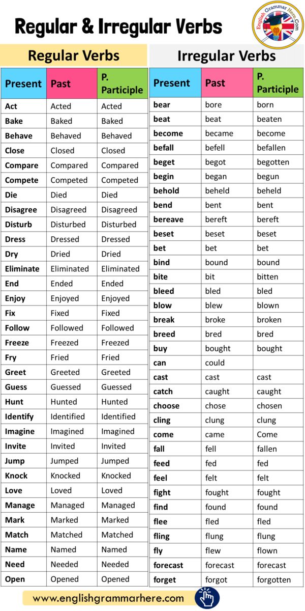 regular and irregular verbs in english