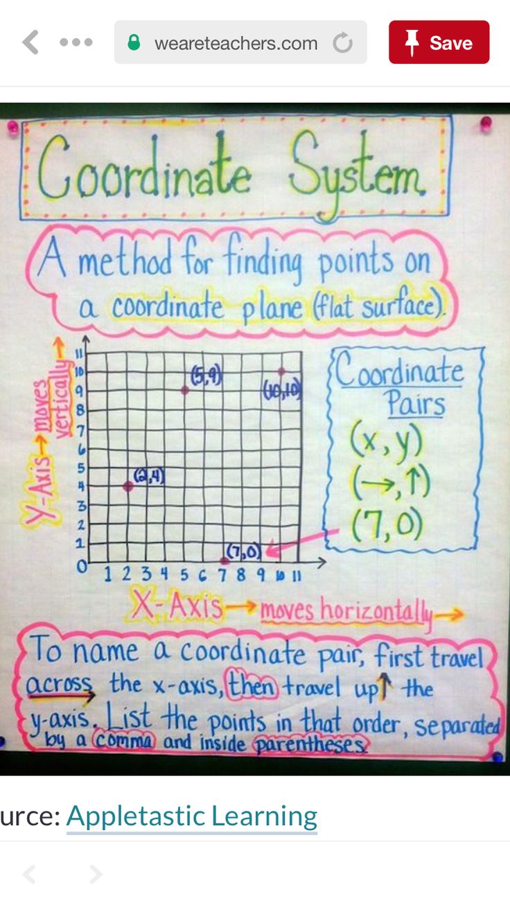 a whiteboard with writing on it that says coordinate system, and an image of the coordinate