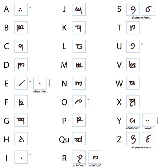 an image of the alphabets and letters in different languages, including one for each letter