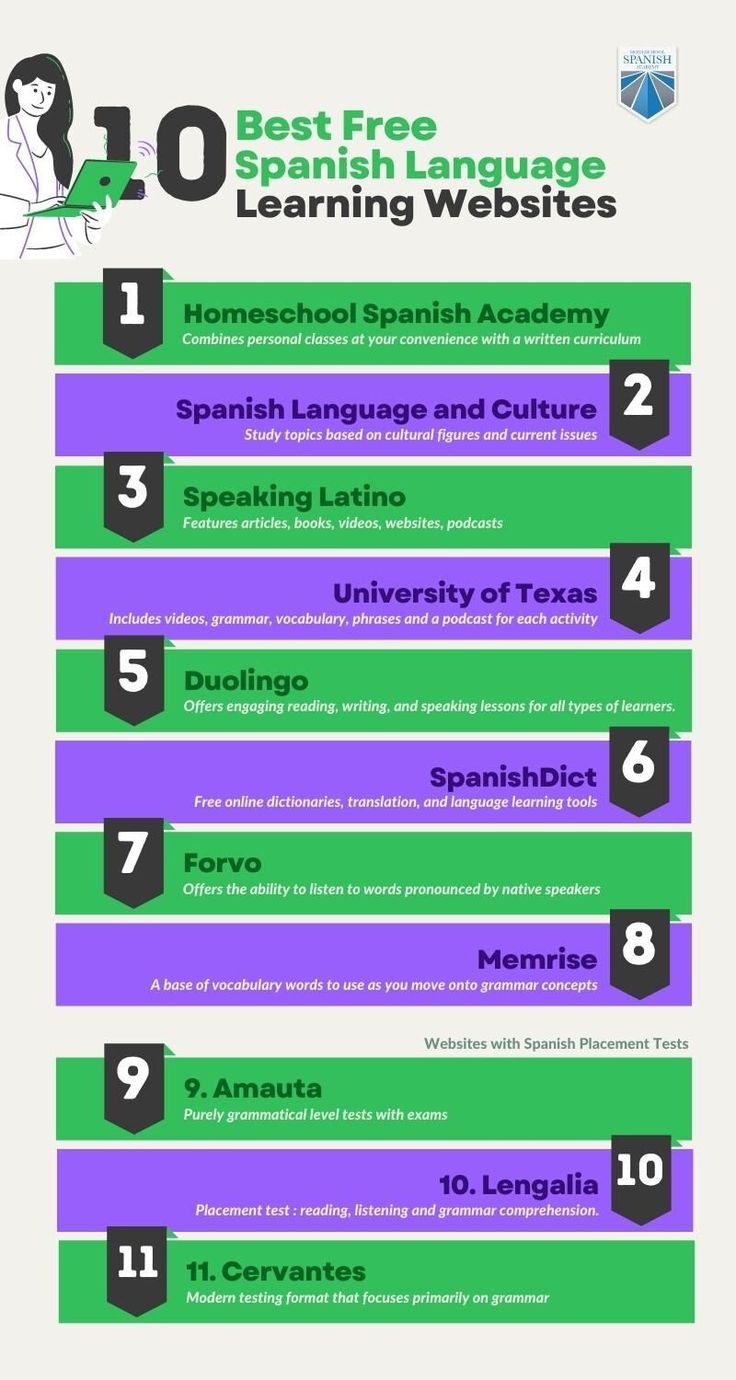 the top ten languages for learning spanish