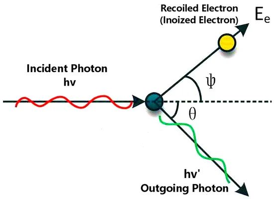 an electric field is shown with arrows pointing in different directions