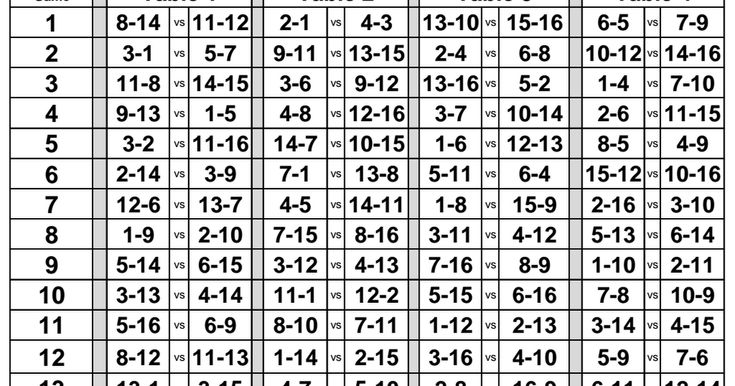 a table with numbers and times for each person to be in the same place as they are