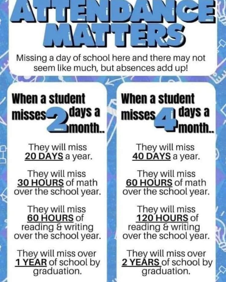 an info sheet with the words attendance matters and two times in front of each other