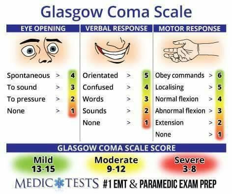 a poster with instructions on how to use the glasgov coma scale