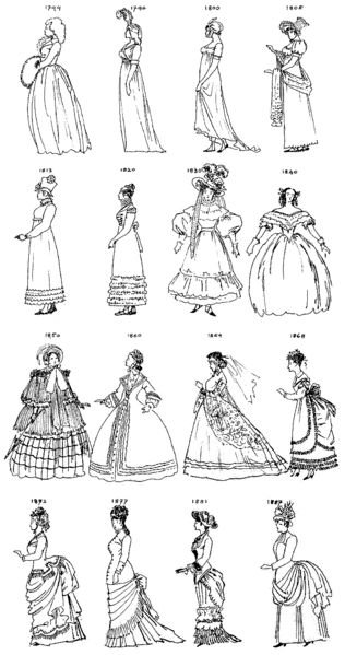 an old fashion pattern for women's dresses