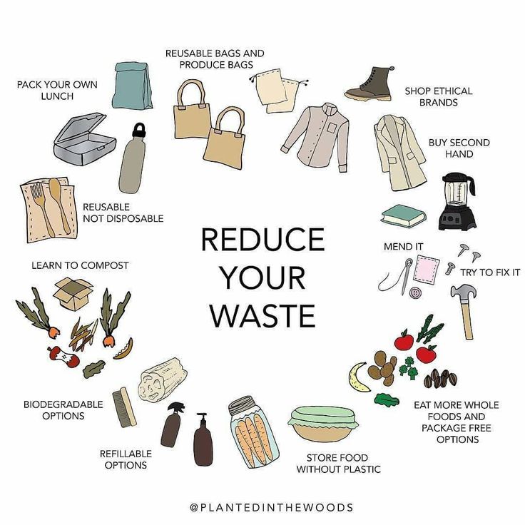 the words reduce your waste are arranged in a circle with different things around it, including bags and shoes