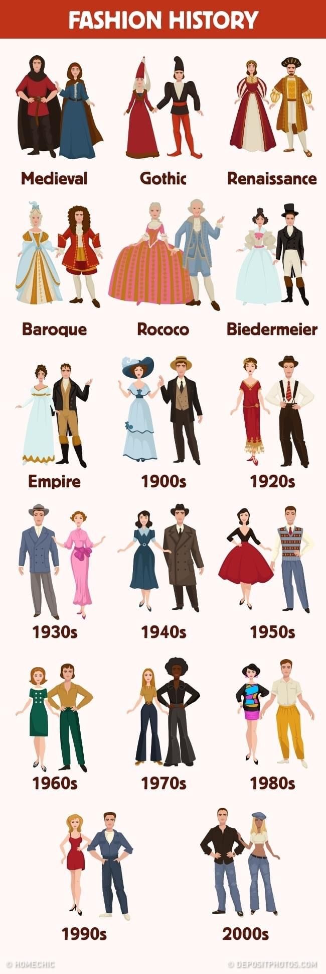 the history of fashion in different countries