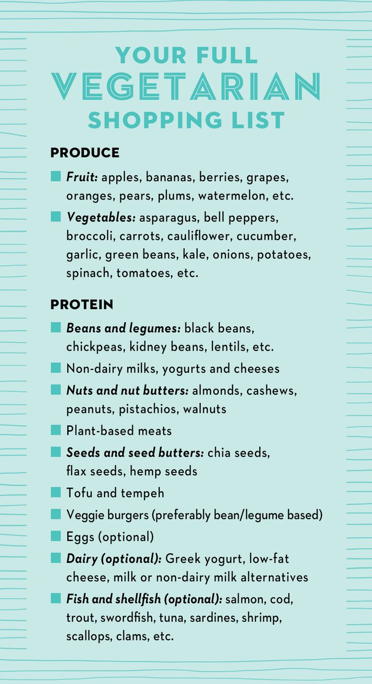 an info sheet with the words, your full vegetarian shopping list