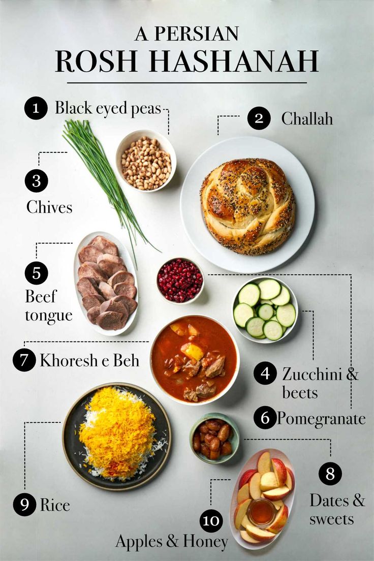 a poster with different types of food on it's sides, including breads and vegetables