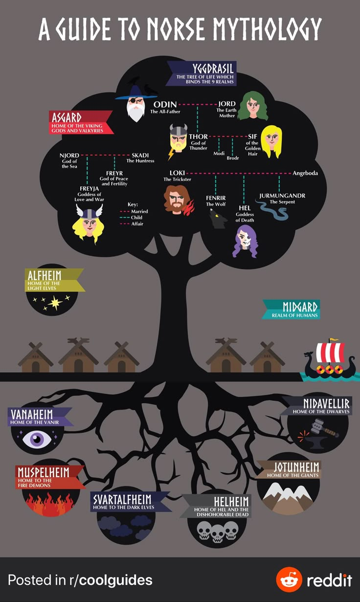 a tree with many different types of people around it and the words, guide to horse mythology