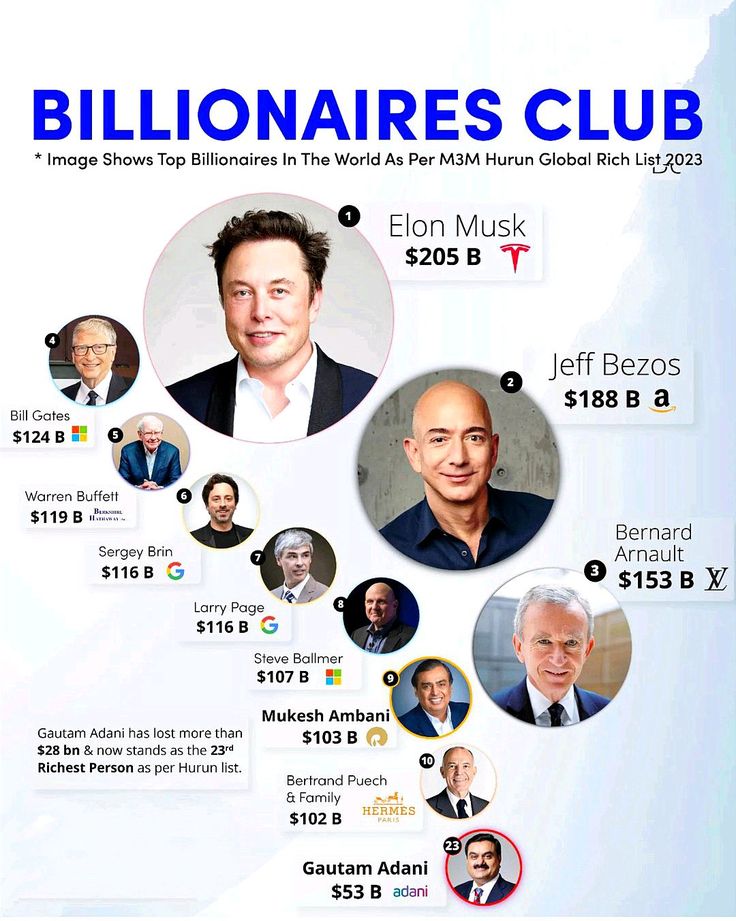 a flyer for the billionaire's club featuring five men in suits and ties