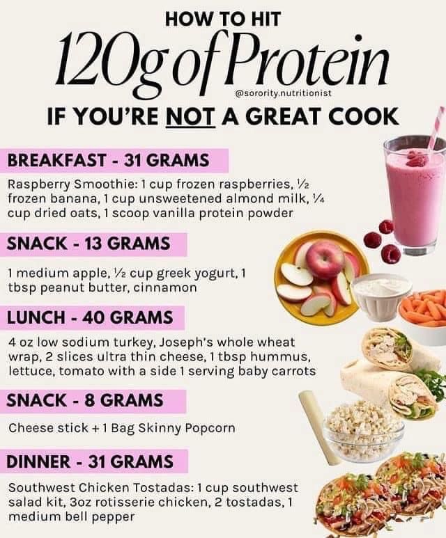 20g Of Protein Meals, Protein On A Budget, 130g Of Protein, Adipex Diet Plan, 120 Protein Meal Plan, Ways To Get Protein In Your Diet, Tirzepatide Meal Plan, 180g Protein Meal Plan, 125 Grams Of Protein