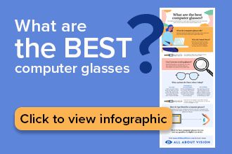 an advertisement with the words what are the best computer glasses? click to view info graphic