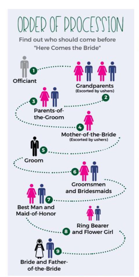 the wedding dress code for brides and grooms