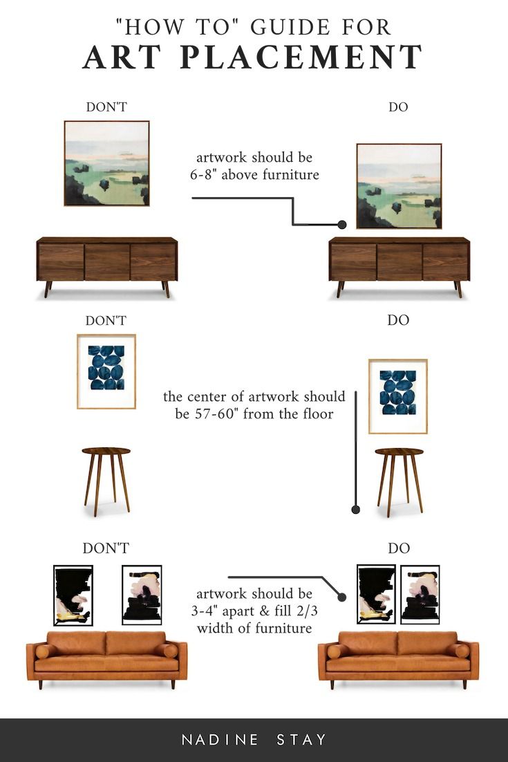 an info sheet describing how to use the art placement for your home or office area