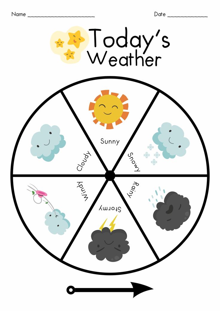 a weather wheel with the words today's weather written in it and an arrow pointing to