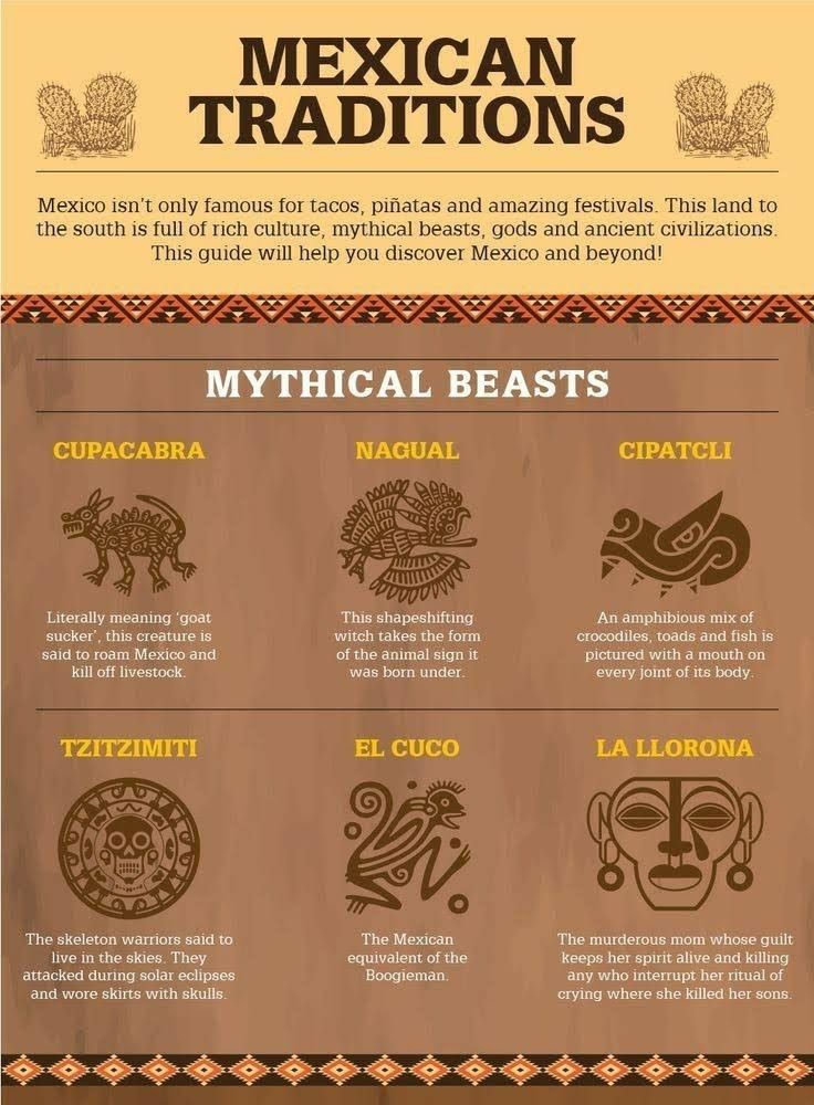 mexican traditional symbols and their meanings are shown in this info sheet, which includes an image of