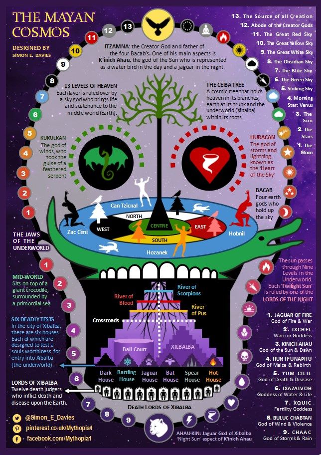 an info poster showing the many different things in space