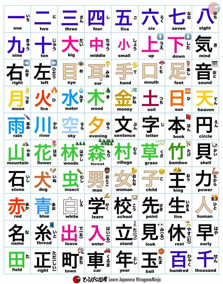 HiraganaNinja 🇯🇵🥷 on X: "80 Basic Japanese Kanji (native Japanese learn in the 1st grade of elementary school) https://t.co/aNsKFM0Gun" / X Basic Kanji, Learn Japanese Beginner, Japanese Conversation, Learn Basic Japanese, Asian Languages, Learn Japan, Japanese Study, Bahasa China, Japanese Grammar