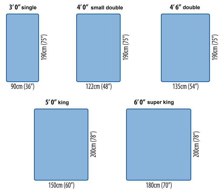 the size and width of mattresses in different sizes, with measurements for each bed