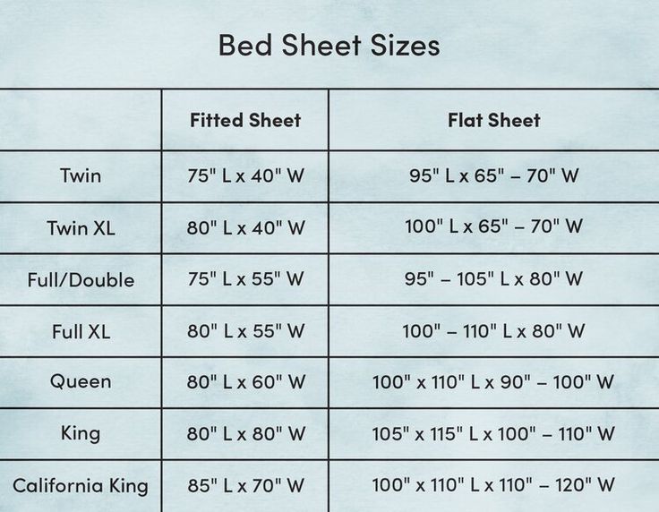 the size and measurements of bed sheets for different types of comforter sets, including two sizes