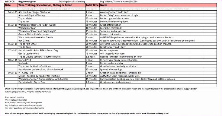 a table with the top ten things to look for in an employee's job description