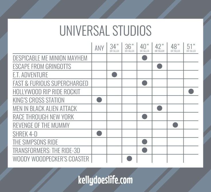 the universal studio's schedule for its upcoming show