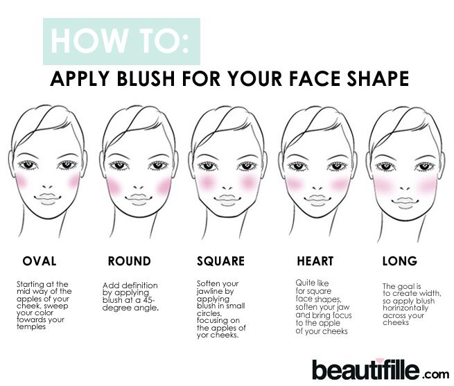 Contour Ideas, Where To Apply Blush, Makeup Placement, Brow Tips, Oval Face Makeup, Blush Application, Blusher Makeup, Makeup Hacks Beauty Secrets, Blush On Cheeks