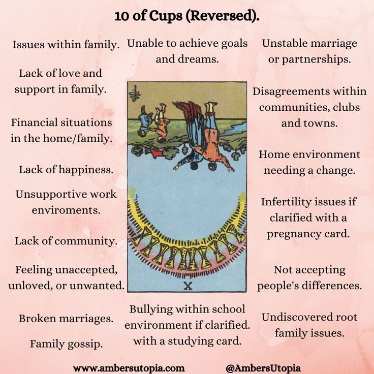 A description and list of what the 10 of Cups means within the Tarot deck, from the suit of cups.

#tarot #10ofcups #suitofcups 10 Cups Reversed Tarot Meaning, Six Of Cups Reversed, Ten Of Cups Reversed Tarot Meaning, 10 Of Cups Tarot Meaning Reversed, 10 Cups Tarot Meaning, Queen Of Cups Tarot Meaning Reversed, 10 Of Cups Reversed, 10 Of Cups Tarot Meaning, Ten Of Cups Tarot Meaning