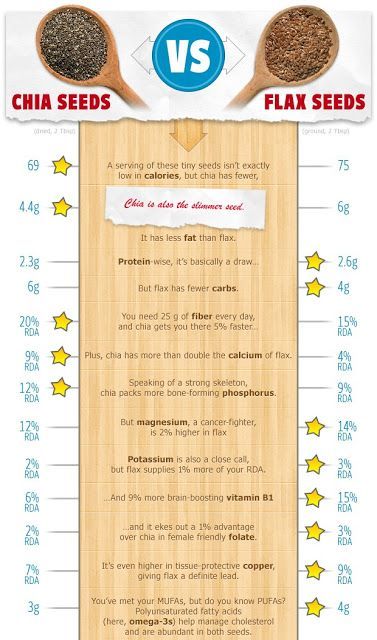 Chia vs Flax: the pros and cons of eat food. Chia Vs Flax Seed, Diet Infographic, Garlic Broccoli, Healthy Seeds, Flax Seeds, Food Info, Healthy Nutrition, Flax Seed, Smoothie Diet