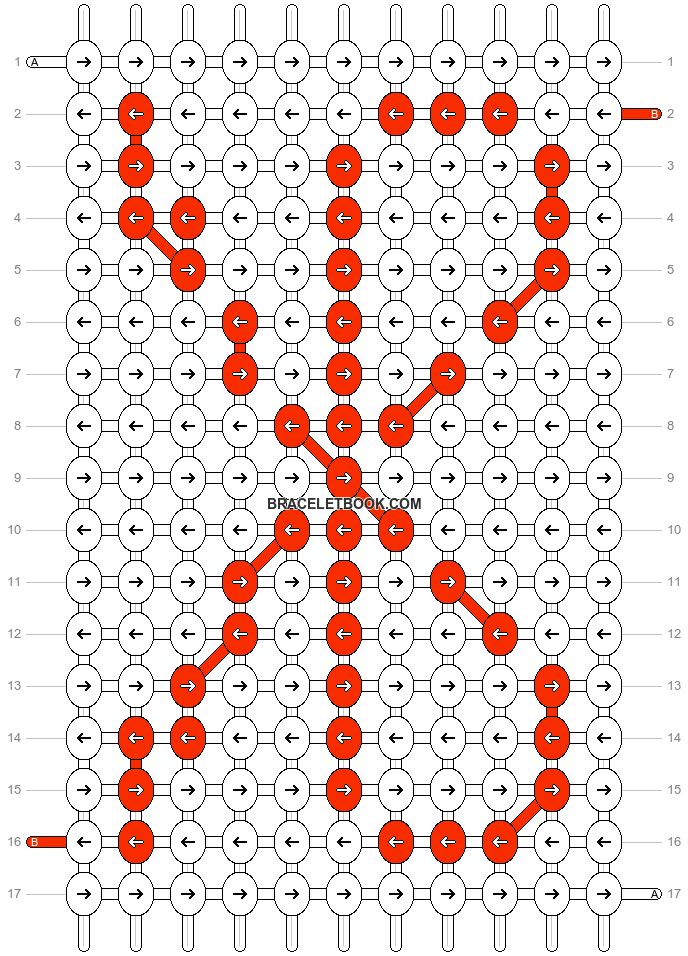 an image of a diagram with red dots on it