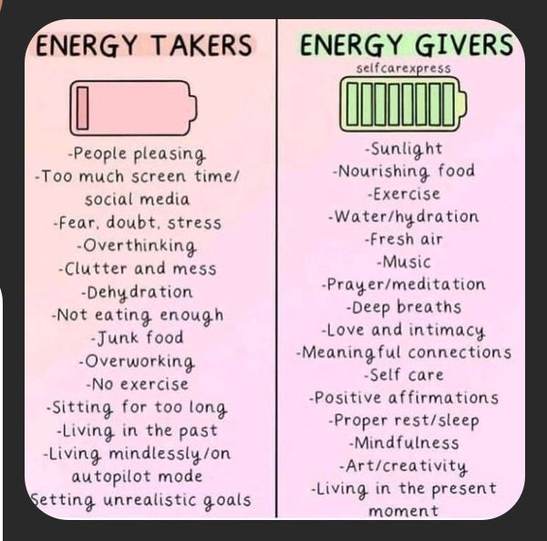 Energy Givers, Success Affirmations, Healthy Mindset, Money And Happiness, Mental And Emotional Health, Self Care Activities, Mindful Living, Self Improvement Tips, Emotional Health