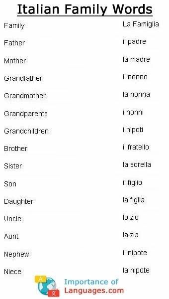 the italian family words are shown in this image, and it's not easy to read